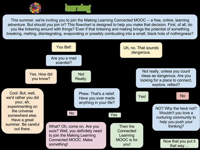 Should You Join the Making Learning Connected MOOC? Yep.